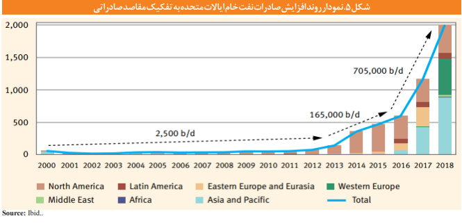 چرا اتخاذ سیاستهایی برای کاهش تهدیدهای نفت و گاز شیل ضروری است؟ چرا اتخاذ سیاستهایی برای کاهش تهدیدهای نفت و گاز شیل ضروری است؟