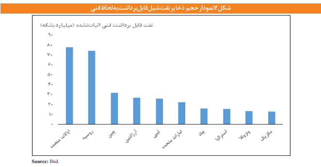 چرا اتخاذ سیاستهایی برای کاهش تهدیدهای نفت و گاز شیل ضروری است؟ چرا اتخاذ سیاستهایی برای کاهش تهدیدهای نفت و گاز شیل ضروری است؟