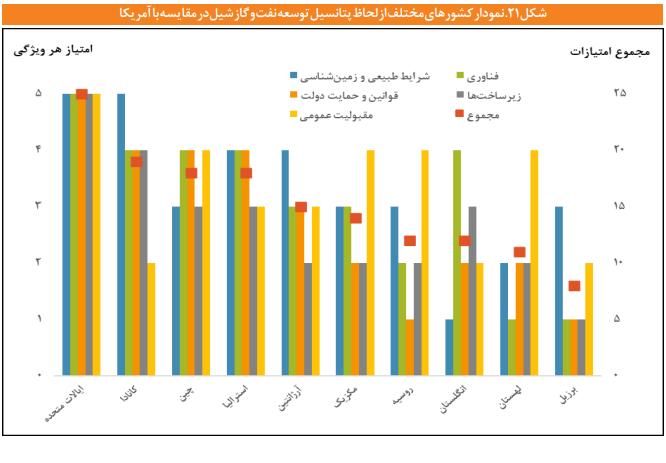 چرا اتخاذ سیاستهایی برای کاهش تهدیدهای نفت و گاز شیل ضروری است؟ چرا اتخاذ سیاستهایی برای کاهش تهدیدهای نفت و گاز شیل ضروری است؟