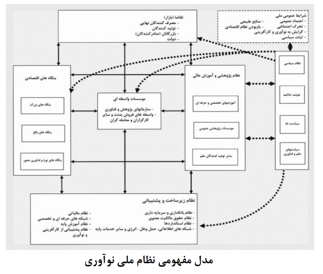 ارتباط دانشگاه، صنعت و دولت با تکیه بر نقش نهادهای میانجی ارتباط دانشگاه، صنعت و دولت با تکیه بر نقش نهادهای میانجی