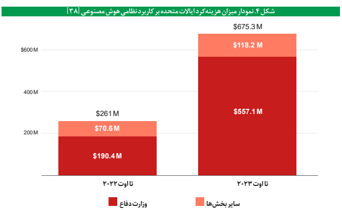 نقش فناوری در رقابت نظامی قدرتهای بزرگ نقش فناوری در رقابت نظامی قدرتهای بزرگ
