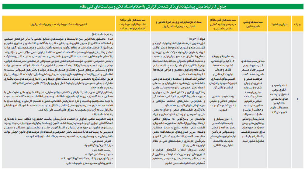 نقش فناوری در رقابت نظامی قدرتهای بزرگ نقش فناوری در رقابت نظامی قدرتهای بزرگ