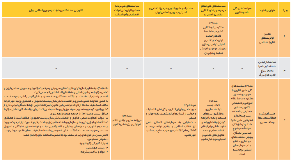 نقش فناوری در رقابت نظامی قدرتهای بزرگ نقش فناوری در رقابت نظامی قدرتهای بزرگ