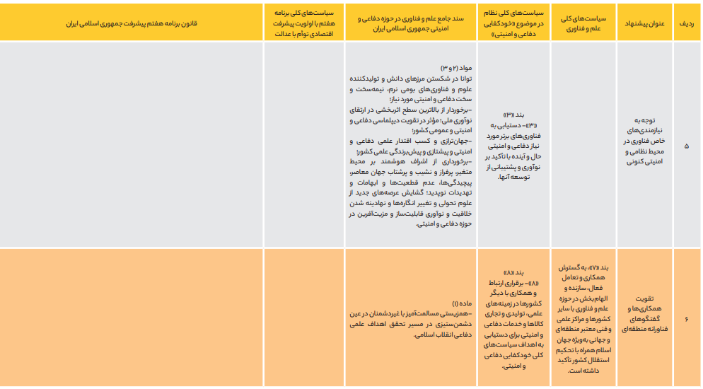 نقش فناوری در رقابت نظامی قدرتهای بزرگ نقش فناوری در رقابت نظامی قدرتهای بزرگ