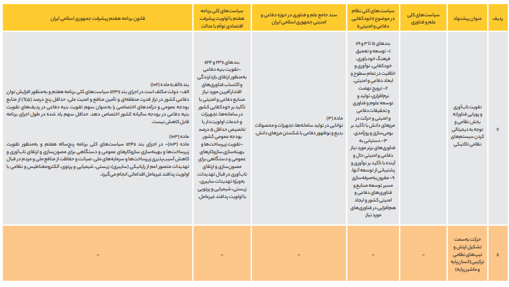 نقش فناوری در رقابت نظامی قدرتهای بزرگ نقش فناوری در رقابت نظامی قدرتهای بزرگ