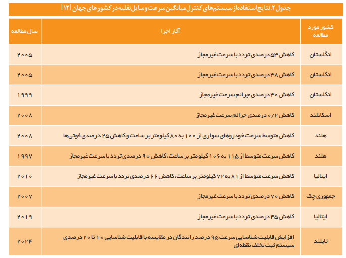 برای کاهش تصادفات رانندگی چه باید کرد؟ برای کاهش تصادفات رانندگی چه باید کرد؟