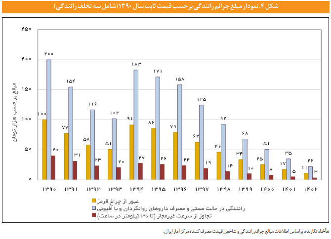 برای کاهش تصادفات رانندگی چه باید کرد؟ برای کاهش تصادفات رانندگی چه باید کرد؟