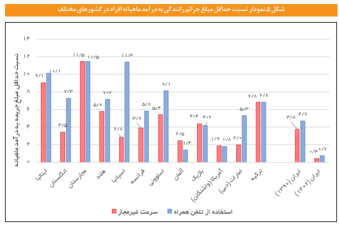 برای کاهش تصادفات رانندگی چه باید کرد؟ برای کاهش تصادفات رانندگی چه باید کرد؟