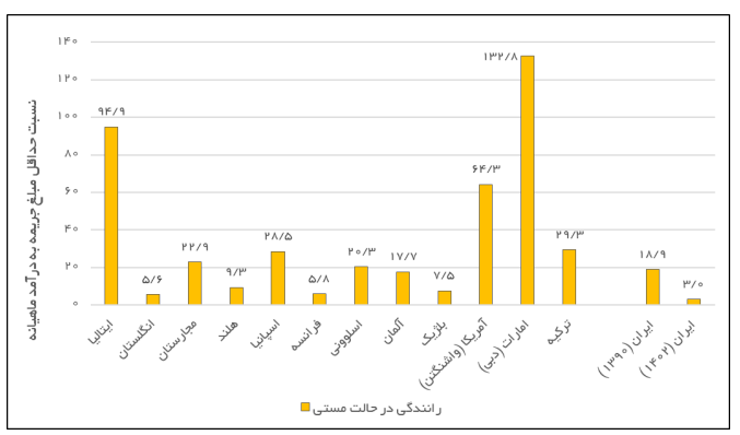 برای کاهش تصادفات رانندگی چه باید کرد؟ برای کاهش تصادفات رانندگی چه باید کرد؟