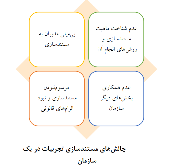 حلقه مغفول در مدیریت دانش پژوهشکدهها و مؤسسات پژوهشی حلقه مغفول در مدیریت دانش پژوهشکدهها و مؤسسات پژوهشی