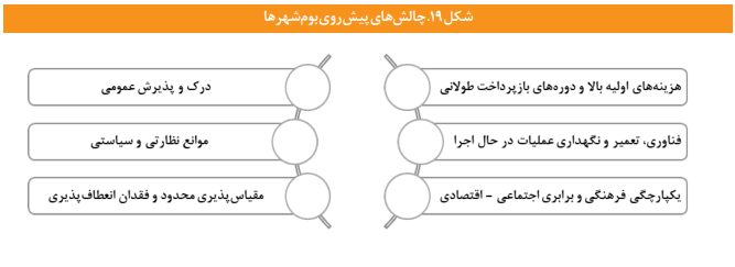 آسیبشناسی شهرهای جدید بومآورد آسیبشناسی شهرهای جدید بومآورد