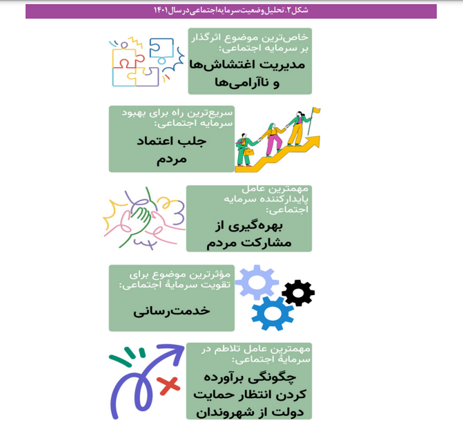 برای ترمیم و ارتقای سرمایۀ اجتماعی چه باید کرد؟ برای ترمیم و ارتقای سرمایۀ اجتماعی چه باید کرد؟