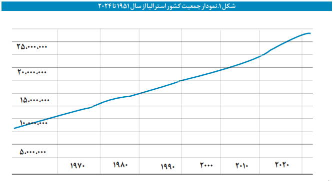 ترسیم نظام تأمین اجتماعی کشور استرالیا ترسیم نظام تأمین اجتماعی کشور استرالیا