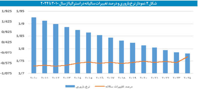 ترسیم نظام تأمین اجتماعی کشور استرالیا ترسیم نظام تأمین اجتماعی کشور استرالیا
