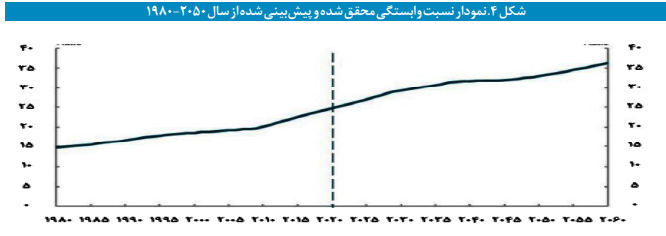 ترسیم نظام تأمین اجتماعی کشور استرالیا ترسیم نظام تأمین اجتماعی کشور استرالیا