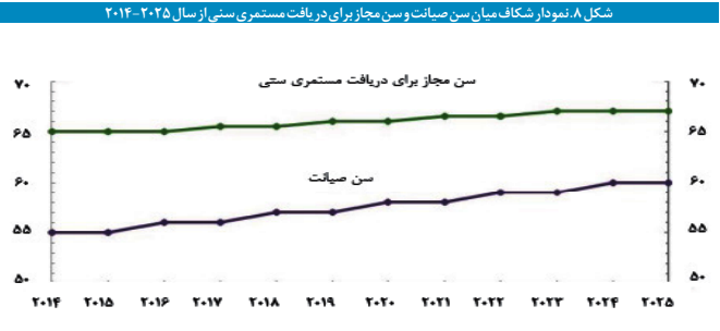 ترسیم نظام تأمین اجتماعی کشور استرالیا ترسیم نظام تأمین اجتماعی کشور استرالیا