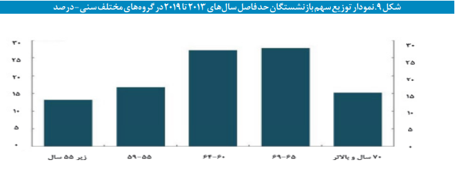 ترسیم نظام تأمین اجتماعی کشور استرالیا ترسیم نظام تأمین اجتماعی کشور استرالیا