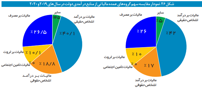 ترسیم نظام تأمین اجتماعی کشور استرالیا ترسیم نظام تأمین اجتماعی کشور استرالیا
