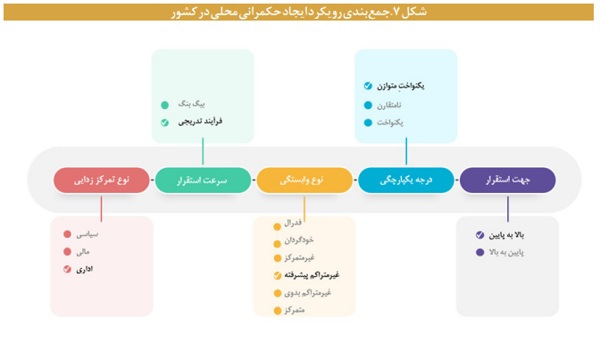 تجارب و سازوکارهای حکمرانی محلی تجارب و سازوکارهای حکمرانی محلی