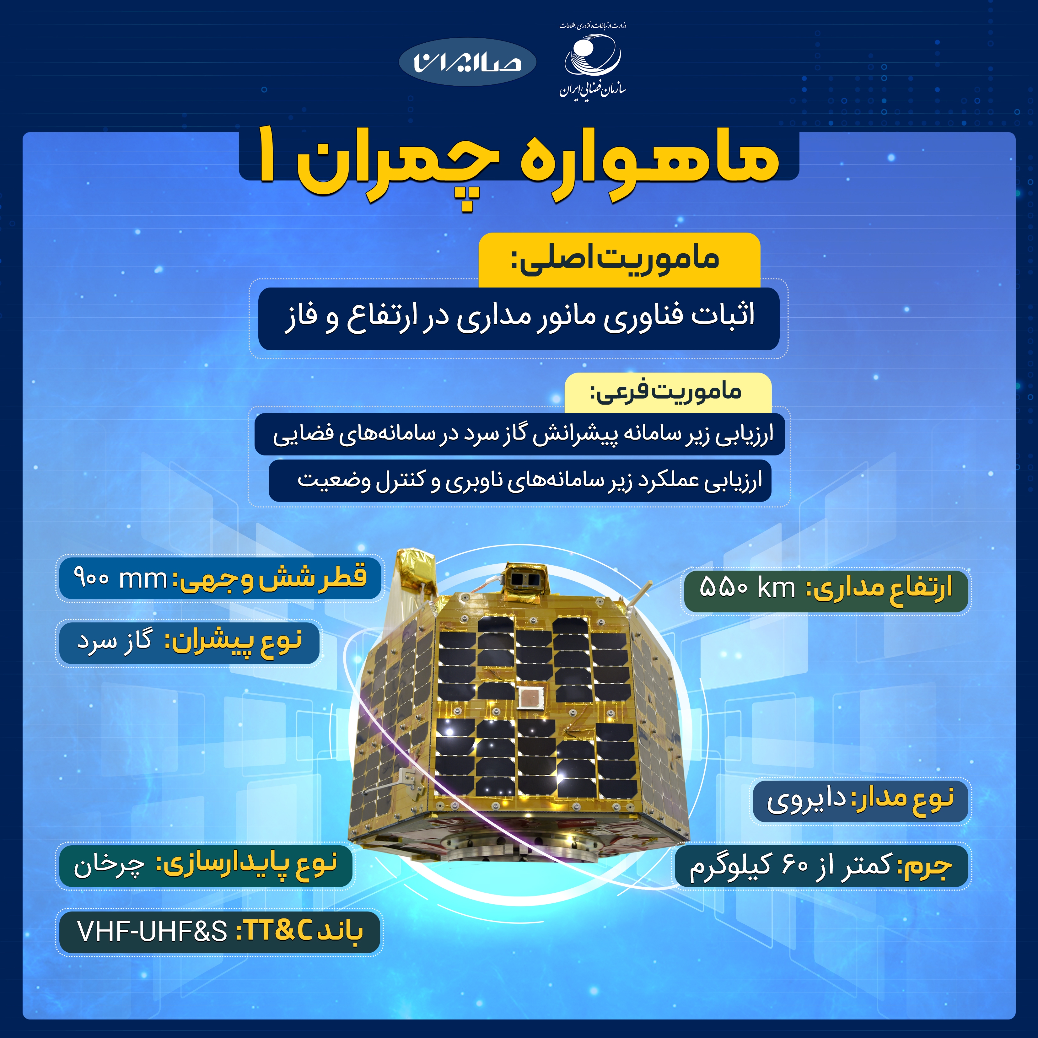 قاره&zwnj;پیمای ایرانی بر مدار موفقیت/ ماهواره&zwnj;بر &laquo;قائم ۱۰۰&raquo; چه ویژگی دارد؟