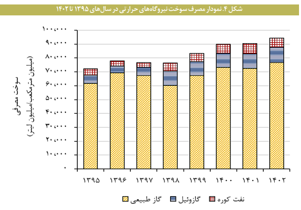 پایش شاخصهای کلان بخش برق پایش شاخصهای کلان بخش برق