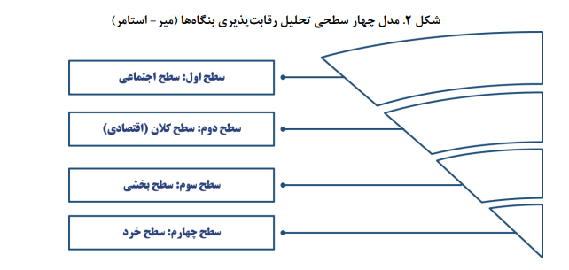 آسیبشناسی وضعیت فعلی ساختار تنظیمگری صنایع خودروسازی ایران آسیبشناسی وضعیت فعلی ساختار تنظیمگری صنایع خودروسازی ایران