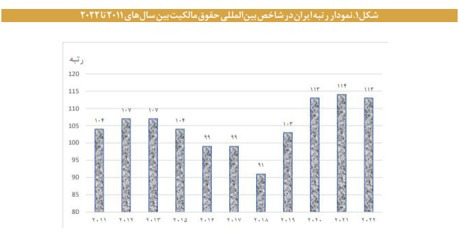 تصدیق الکترونیکی برای ثبتاسناد رسمی تصدیق الکترونیکی برای ثبتاسناد رسمی