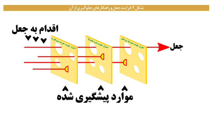 تصدیق الکترونیکی برای ثبتاسناد رسمی تصدیق الکترونیکی برای ثبتاسناد رسمی