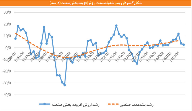 ساختار بخش صنعت در ایران با تأکید بر تحولات دو دهه اخیر ساختار بخش صنعت در ایران با تأکید بر تحولات دو دهه اخیر