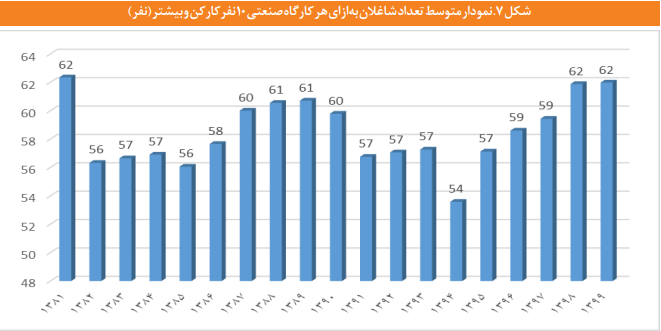 ساختار بخش صنعت در ایران با تأکید بر تحولات دو دهه اخیر ساختار بخش صنعت در ایران با تأکید بر تحولات دو دهه اخیر