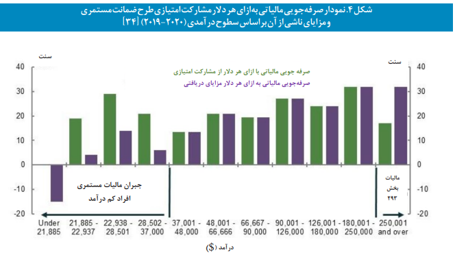 نظام تأمین اجتماعی در استرالیا نظام تأمین اجتماعی در استرالیا