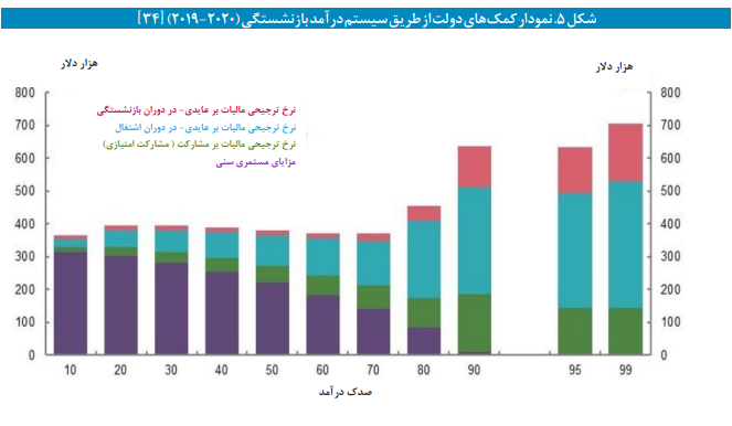 نظام تأمین اجتماعی در استرالیا نظام تأمین اجتماعی در استرالیا