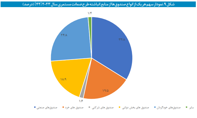 نظام تأمین اجتماعی در استرالیا نظام تأمین اجتماعی در استرالیا