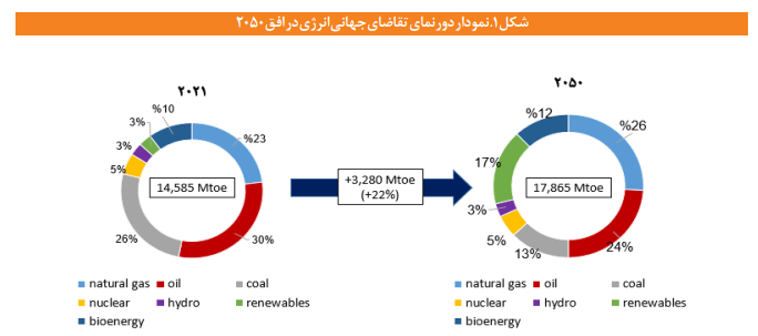 تصویر انواع تبادلات حجمی و مالی در زنجیره ارزش گاز تصویر انواع تبادلات حجمی و مالی در زنجیره ارزش گاز