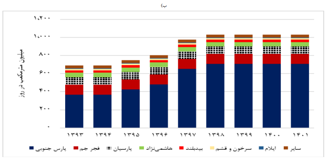 تصویر انواع تبادلات حجمی و مالی در زنجیره ارزش گاز تصویر انواع تبادلات حجمی و مالی در زنجیره ارزش گاز