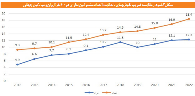 مدیریت دادهها در فضای مجازی مدیریت دادهها در فضای مجازی