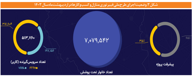 مدیریت دادهها در فضای مجازی مدیریت دادهها در فضای مجازی