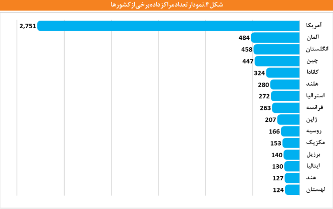 مدیریت دادهها در فضای مجازی مدیریت دادهها در فضای مجازی
