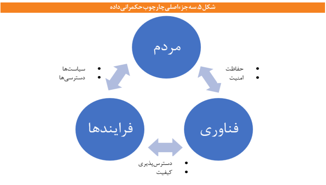 مدیریت دادهها در فضای مجازی مدیریت دادهها در فضای مجازی