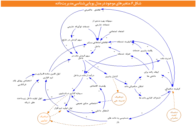 مدیریت دادهها در فضای مجازی مدیریت دادهها در فضای مجازی