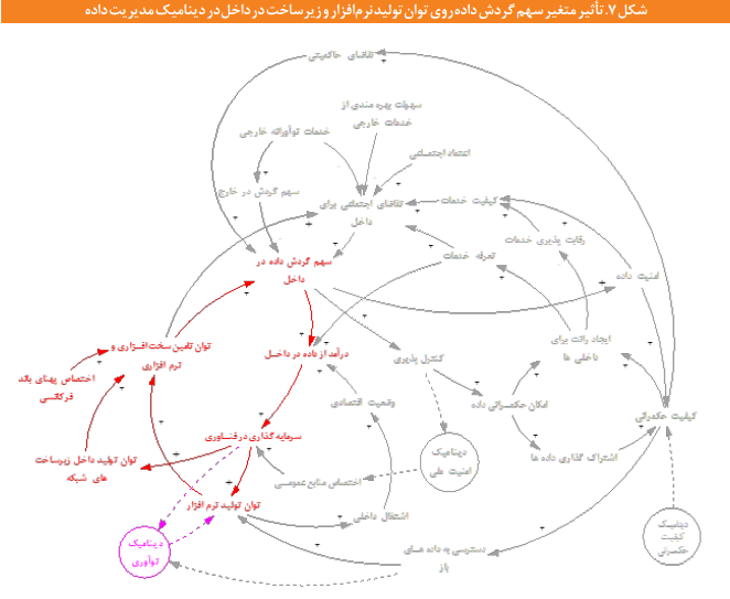 مدیریت دادهها در فضای مجازی مدیریت دادهها در فضای مجازی
