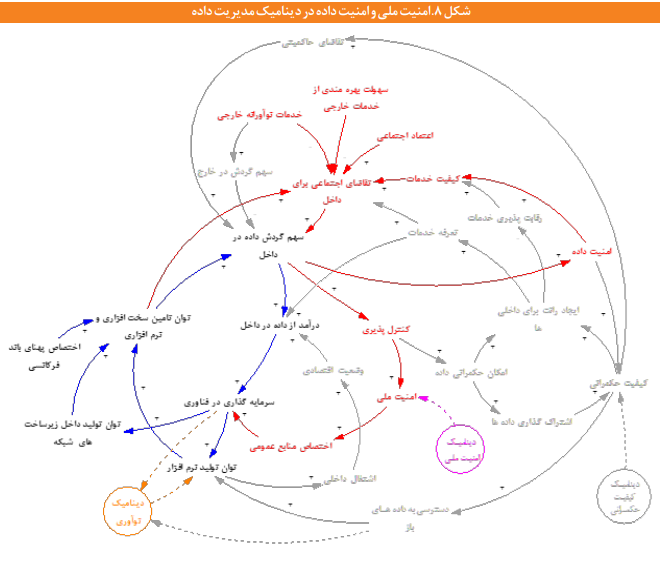 مدیریت دادهها در فضای مجازی مدیریت دادهها در فضای مجازی