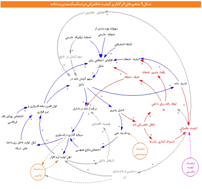 مدیریت دادهها در فضای مجازی مدیریت دادهها در فضای مجازی