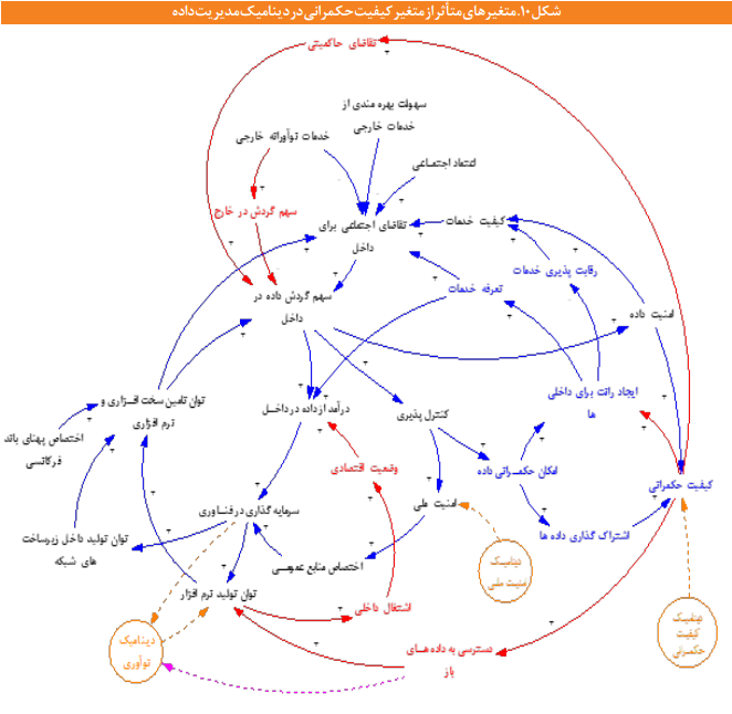 مدیریت دادهها در فضای مجازی مدیریت دادهها در فضای مجازی