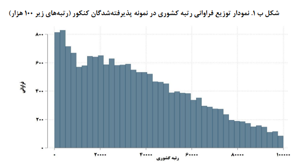 وضعیت شناسی ناعدالتی در آموزش عالی/ سهم دهکها از جمعیت دانشجویان کشور وضعیت شناسی ناعدالتی در آموزش عالی/ سهم دهکها از جمعیت دانشجویان کشور