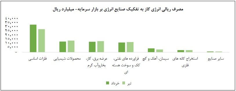 صنایع انرژی