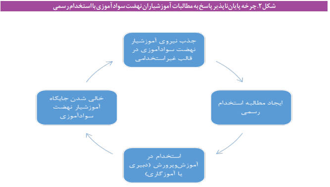 چالشهای تبدیل وضعیت معلمان حق التدریسی چالشهای تبدیل وضعیت معلمان حق التدریسی