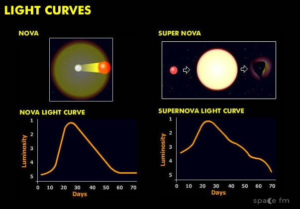 انتظار درخشش یک نواختر در آسمان! انتظار درخشش یک نواختر در آسمان!