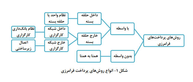 چالشهای مشترک استفاده از ظرفیت پول دیجیتال بانک مرکزی در پرداختهای فرامرزی چالشهای مشترک استفاده از ظرفیت پول دیجیتال بانک مرکزی در پرداختهای فرامرزی