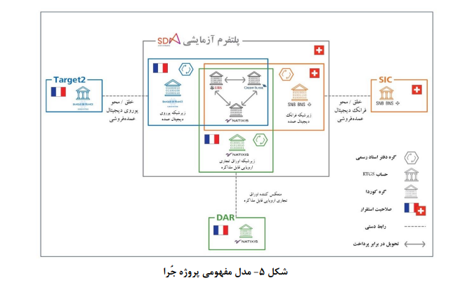 چالشهای مشترک استفاده از ظرفیت پول دیجیتال بانک مرکزی در پرداختهای فرامرزی چالشهای مشترک استفاده از ظرفیت پول دیجیتال بانک مرکزی در پرداختهای فرامرزی